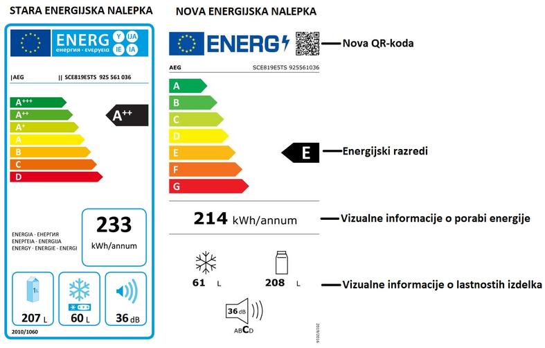 Nove energijske nalepke